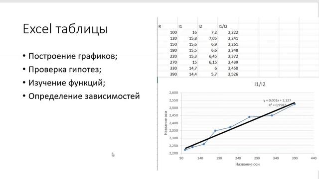Использование цифровых и веб ресурсов для развития функциональной грамотности на уроках физики смотреть онлайн