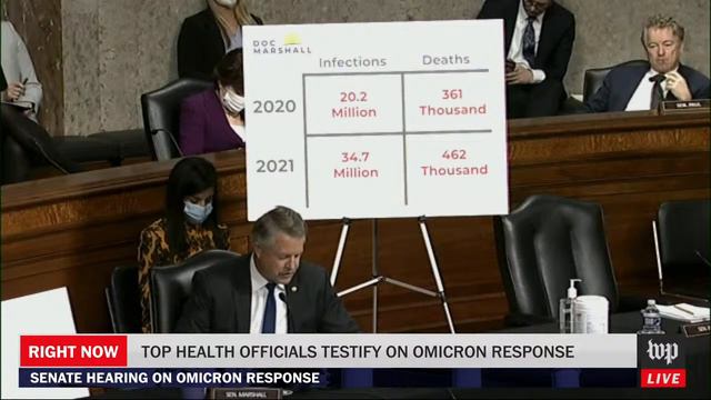 Fauci, Walensky testify at Senate hearing on omicron variant - 1/11 (FULL LIVE STREAM) смотреть онлайн