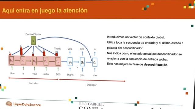 Procesamiento del Lenguaje Natural Moderno en Python смотреть онлайн