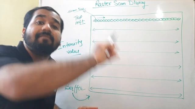 Raster Scan Display Explained in Hindi l Computer Graphics Course смотреть онлайн