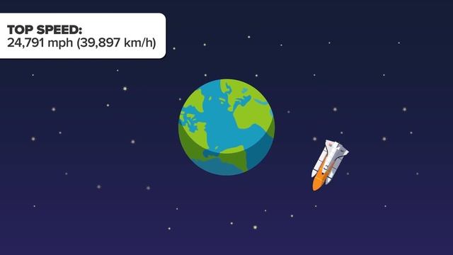 Насколько быстрыми мы можем быть смотреть онлайн