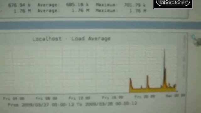 Showing off SNMP and Cacti смотреть онлайн