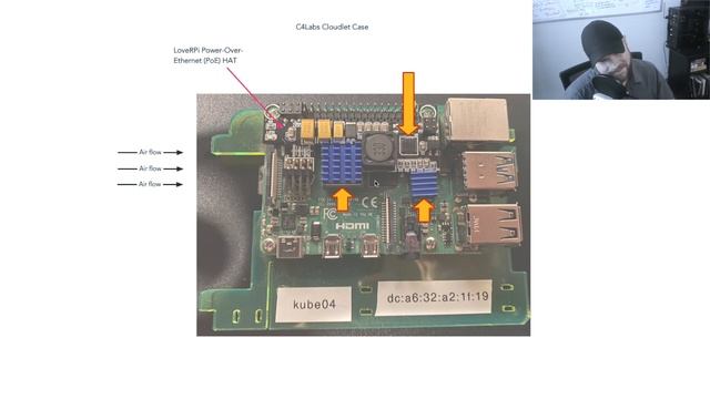 DIY RaspberryPi Kubernetes Cluster смотреть онлайн