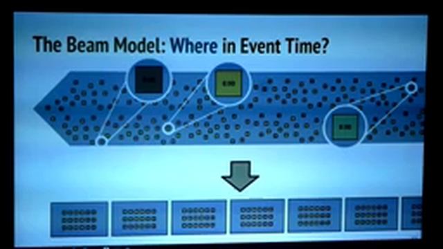 Meetup: Building Big Data applications with Apache Beam and Apache Apex (native Hadoop) Talk #1 смотреть онлайн