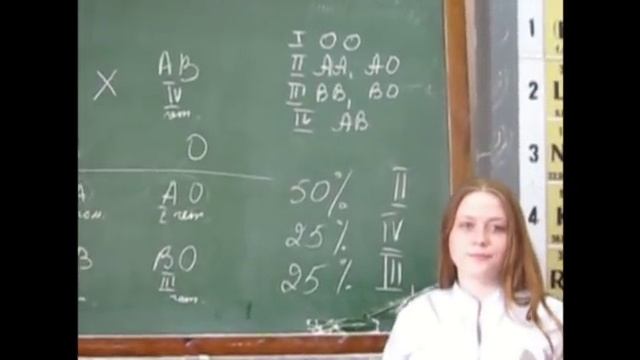 Генетика. Задачи на группы крови смотреть онлайн