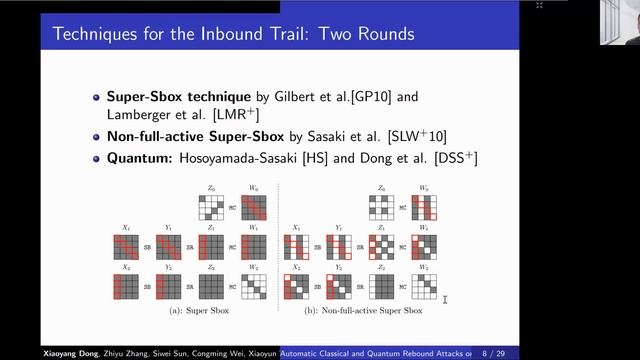 Automatic Classical and Quantum Rebound Attacks on AES-like Hashing by Exploiting Related-key D... смотреть онлайн