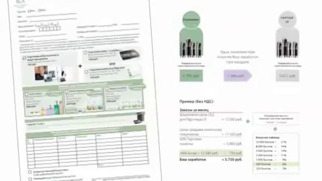 Как проводить Бизнес Презентации смотреть онлайн