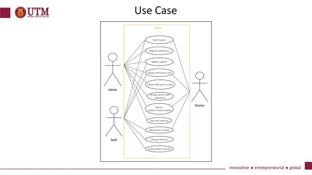 PSM 2 UTM Presentation Slides смотреть онлайн