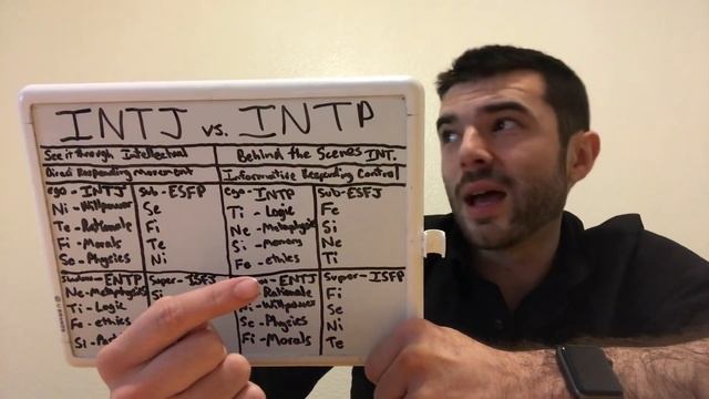 How do INTJs (The Ranger) compare to INTPs (The Ardent)? | INTJ vs INTP | CS Joseph смотреть онлайн