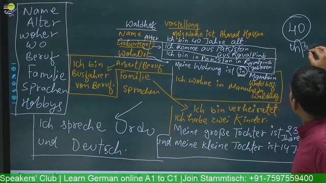 Learn German | Vorstellung In German A1 A2