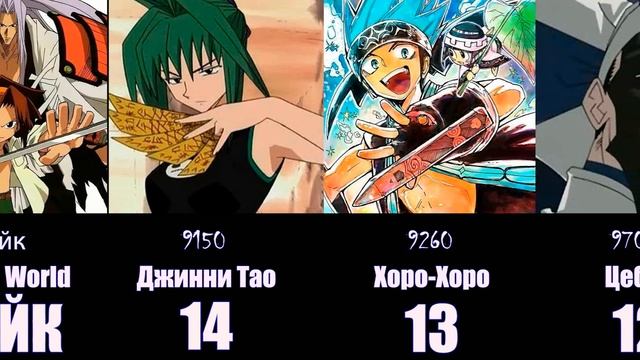 Топ 30 сильнейших персонажей аниме Король Шаманов Shaman King