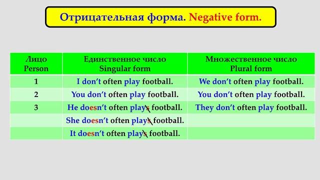 Настоящее неопределенное время. The Present Simple Tense. смотреть онлайн