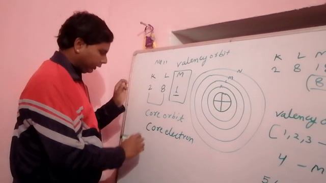 metal and non metal by valency orbit... by lalpura sir# jitendra sir смотреть онлайн