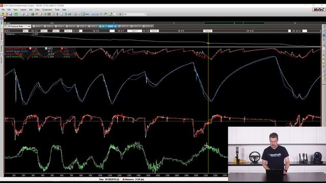 Professional Race Driver Vs Normal Driver | Data Breakdown [#FREELESSON] смотреть онлайн