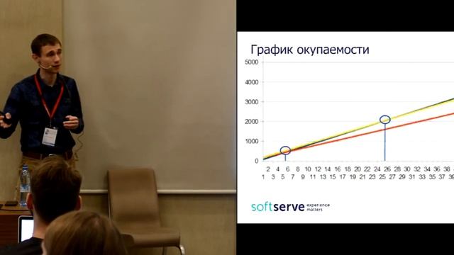 Когда стоит закончить автоматизировать? смотреть онлайн
