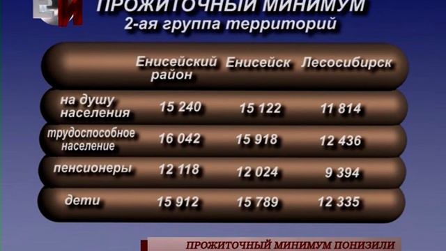 Прожиточный минимум понизили смотреть онлайн