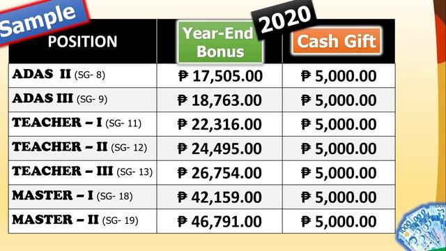 Year-End Bonus and Cash Gift 2020 смотреть онлайн