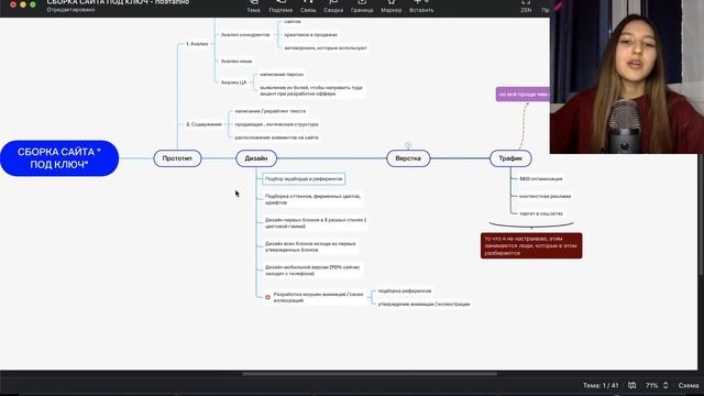 Бесплатный урок: как стать веб дизайнером и начать зарабатывать первые 20-30 тысяч на фрилансе смотреть онлайн