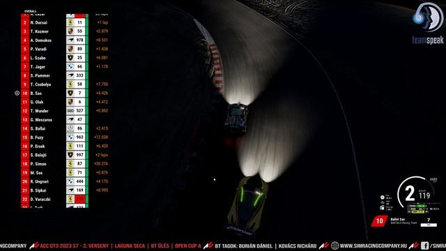 Sim Racing Company - GT3 2023 S7: 3. verseny | Laguna Seca | BT ülés | Open Cup A смотреть онлайн