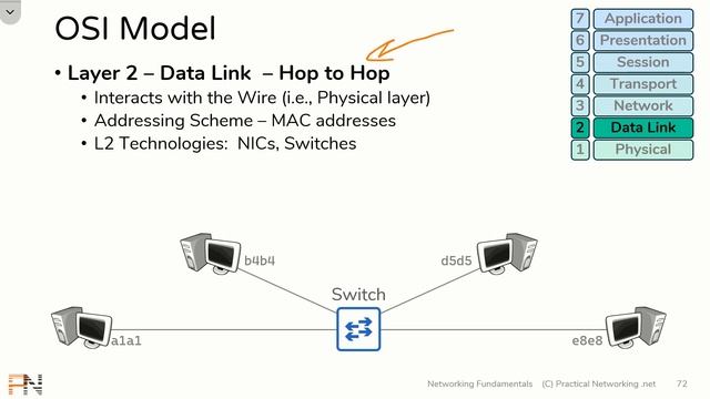 OSI Model: A Practical Perspective - Networking Fundamentals - Lesson 2a смотреть онлайн