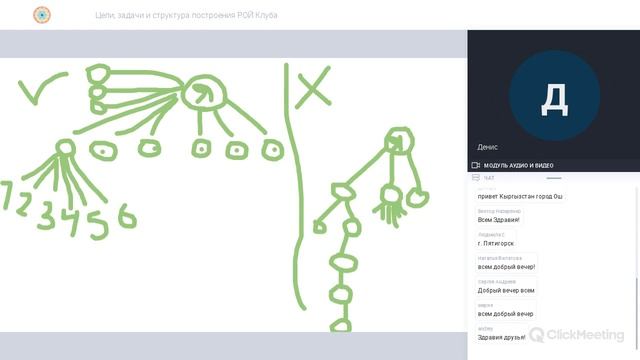 ROY Club | #Академия Рой Клуба | Цели задачи и структура построения РОЙ Клуба