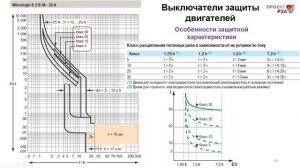 Автоматические выключатели для защиты двигателей