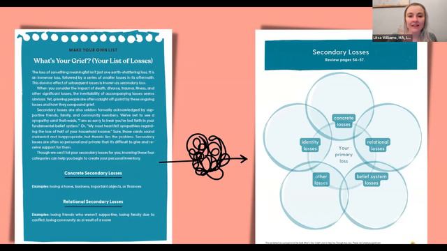 Navigating Grief 101 Webinar смотреть онлайн