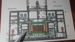 рассказ о том как работает атомный реактор по типу рбмк-1000
