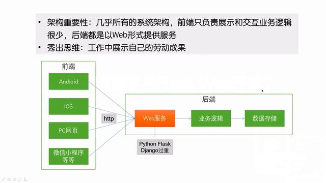 [ flask tutorial ] 01 为什么要学习Python Flask开发 смотреть онлайн
