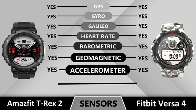 Amazfit T Rex 3 vs T Rex 2 смотреть онлайн