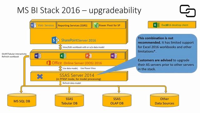 Excel Services and BI in SharePoint 2016 смотреть онлайн