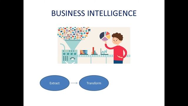 Business Intelligence and Power BI Introduction смотреть онлайн