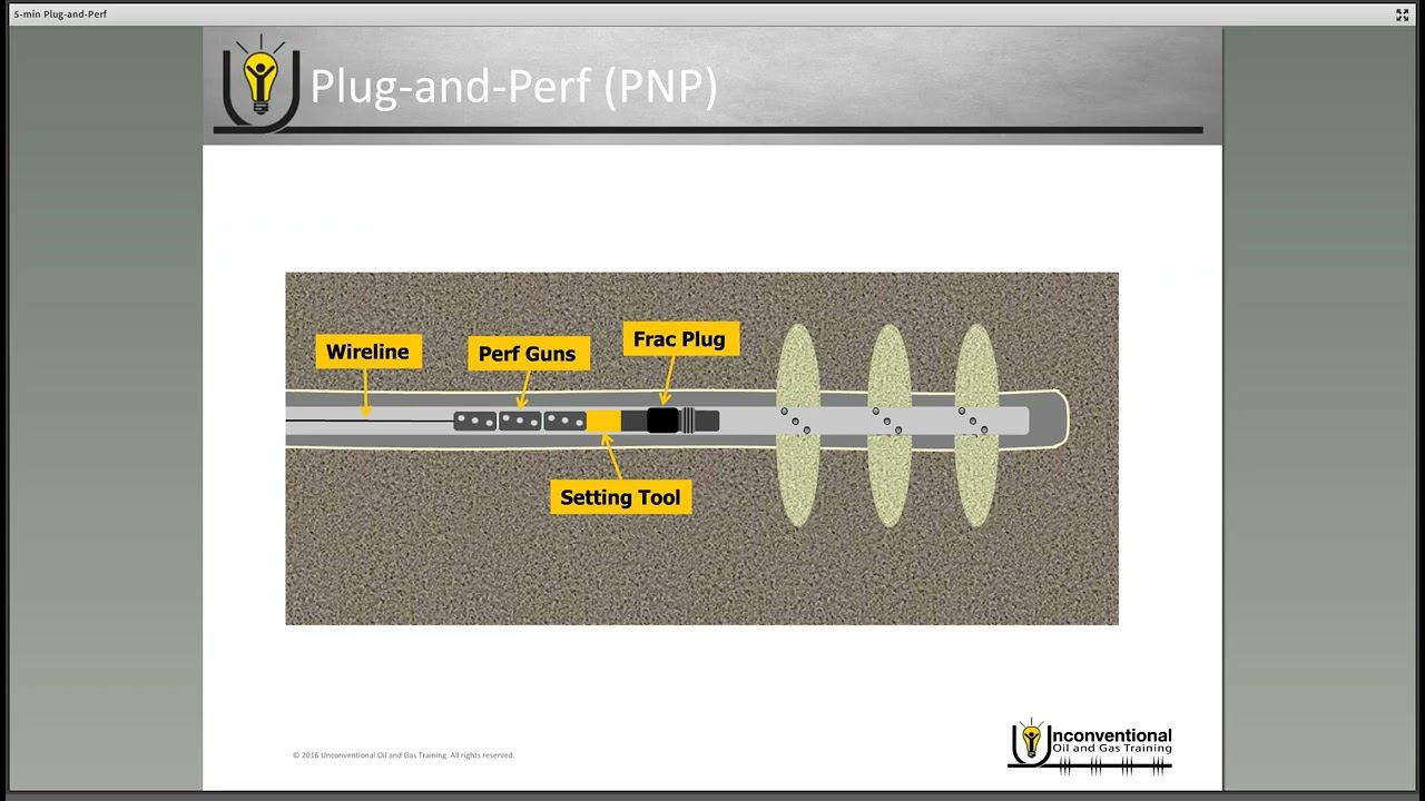 Обзор метода Plug and Perf смотреть онлайн