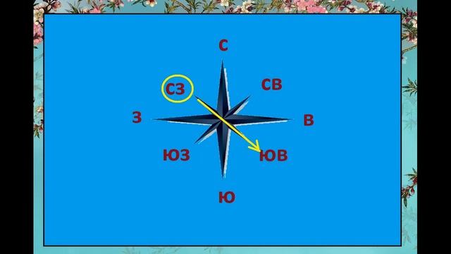 №4 Посмотри вокруг Окружающий мир 2 класс. Противоположные стороны горизонта смотреть онлайн