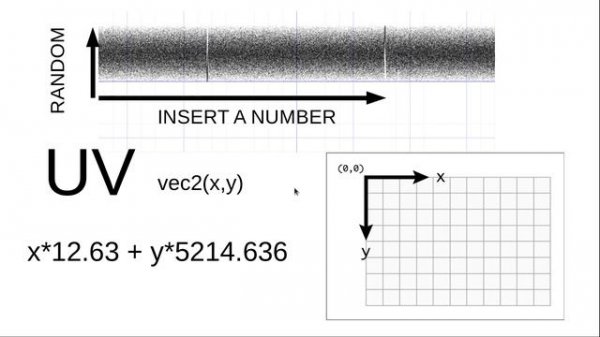 How to create a Random number in godot shader?