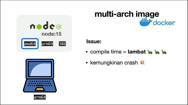 Review DOCKER di macbook air M1 смотреть онлайн