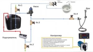 Горячая вода в АвтоДоме. Схема водопровода. Часть 3