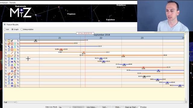Full Moon Prelude September 21st 22nd & 23rd 2018 - True Sidereal Astrology смотреть онлайн