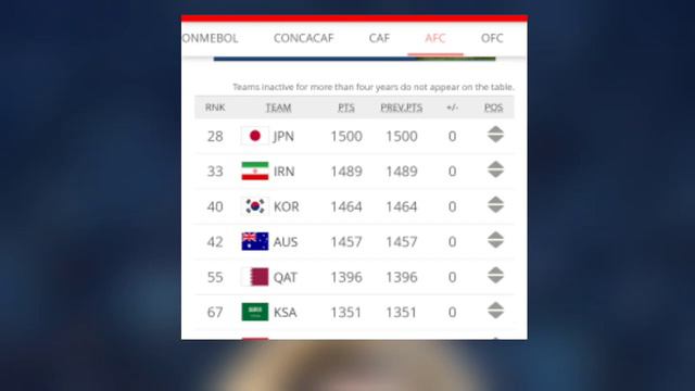 FIFA World Cup Explained in Tamil | World Cup Selection Process | Two Minutes Soccer смотреть онлайн