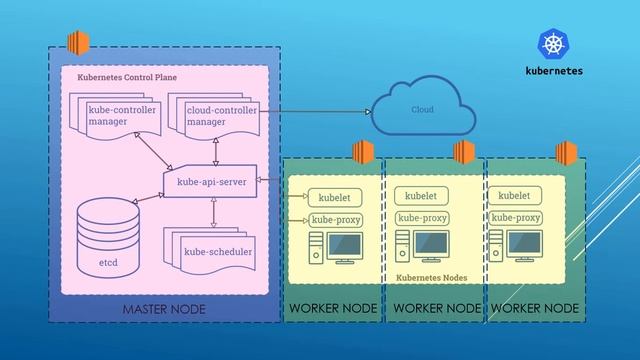 16 CICD DevOps Project 4 - CICD Pipeline with Docker, Ansible, Kubernetes (Intro) смотреть онлайн