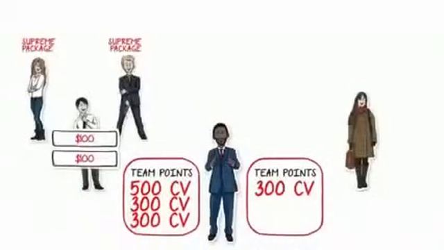 Jeunesse Global Маркетинг план в рисунках смотреть онлайн