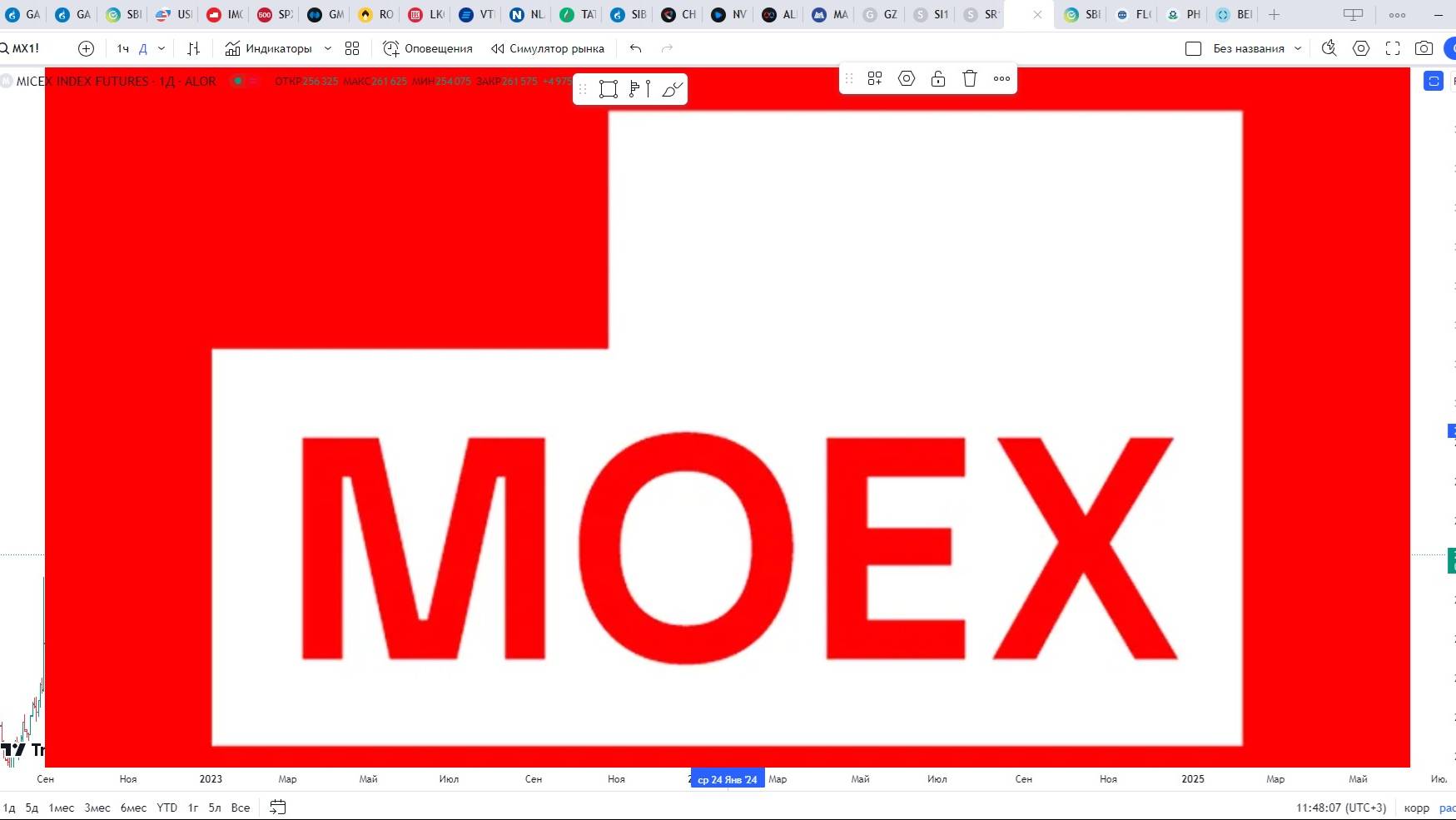 Обзор индекса MOEX.