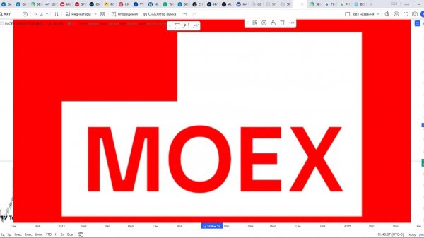 Обзор индекса MOEX.