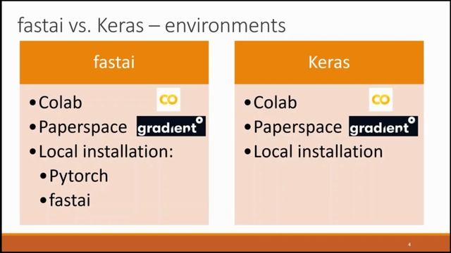 fastai vs Keras (part 2) смотреть онлайн