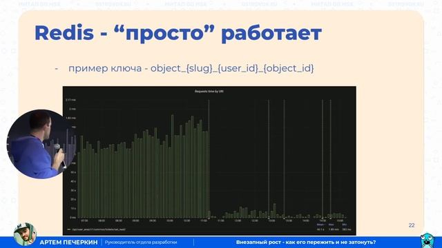 Артем Печёркин, Ostrovok.ru. Внезапный рост: как пережить и не затонуть? (Митап GO MSK+Ostrovok.ru)