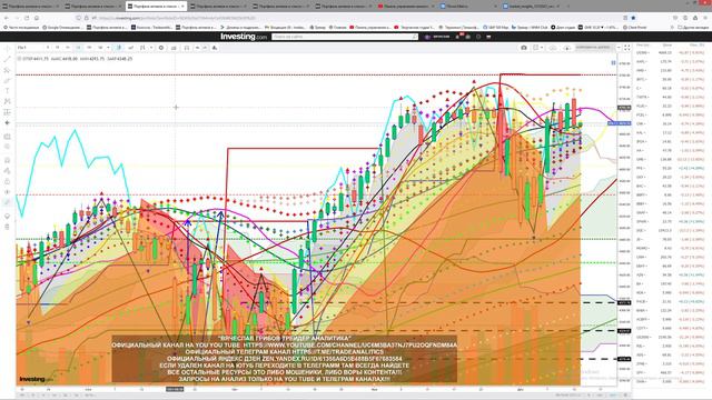 АНАЛИЗ АКЦИЙ # ПРОГНОЗ ДВИЖЕНИЯ КАЖДЫЙ ДЕНЬ STOCK ANALYSIS FORECAST OF MOVEMENT EVERY DAY смотреть онлайн