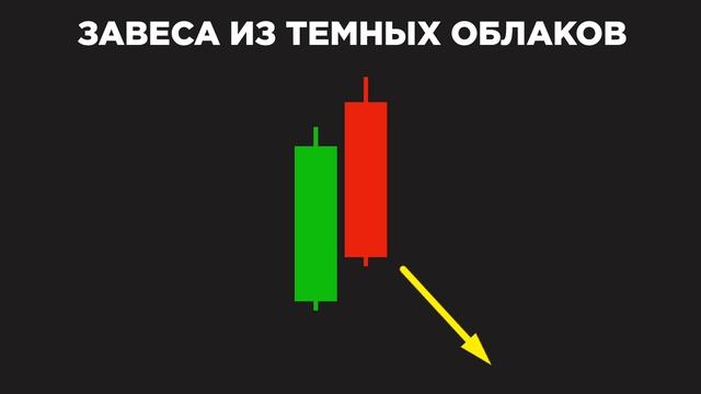 Узнай ВСЕ Свечные ПАТТЕРНЫ За 13 Минут! Основные Термины Свечного Анализа! Обучение Трейдингу! смотреть онлайн