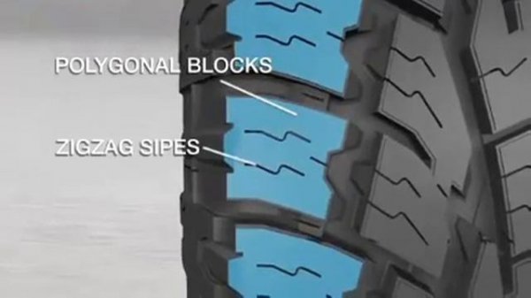 Toyo - Open Country A/T II - Product Video