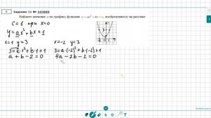 ОГЭ номер 11 найти а по графику функции y=ax^2+bx+c парабола РешуОГЭ 193099, дистанционный урок