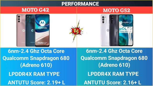 Motorola G42 vs Motorola G52 || Full Detail Comparison with Pros and Cons || moto g52 vs moto g42 ? смотреть онлайн